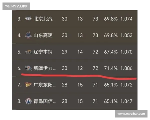 cba赛事排名(cba赛事排名榜) cba赛事排名(cba赛事排名榜)