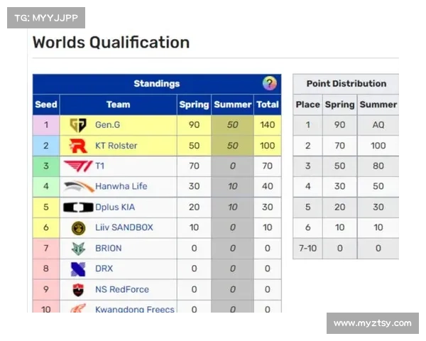 lck赛区积分榜 lck赛区积分榜