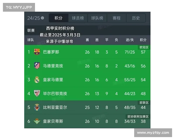 西甲赛事历年比分_西甲联赛历史总积分榜